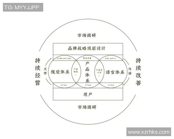 三大体育品牌的市场竞争与创新策略分析探讨